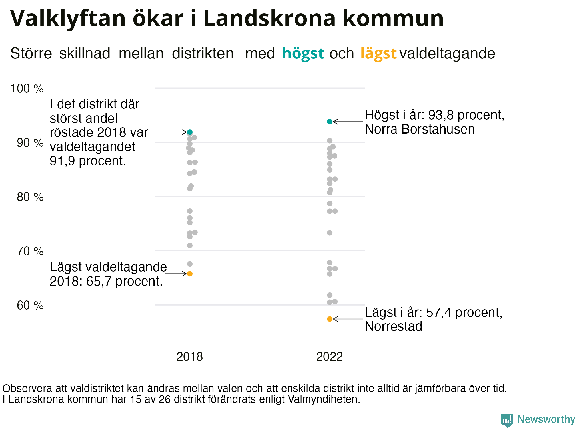 Valdeltagande per valdistrikt i Landskrona kommun
